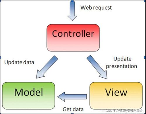 智能化管理系統(tǒng)在寵物食品與餐飲加工廠的應(yīng)用與融合